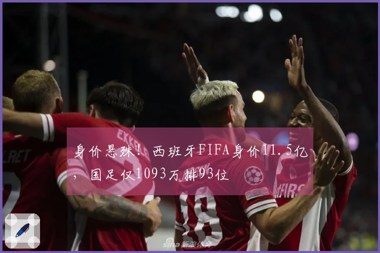 身价悬殊！西班牙FIFA身价11.5亿，国足仅1093万排93位